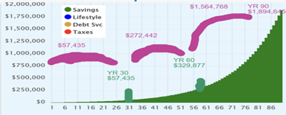 compounding chart