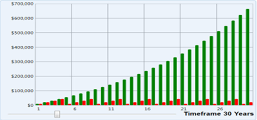 growth chart